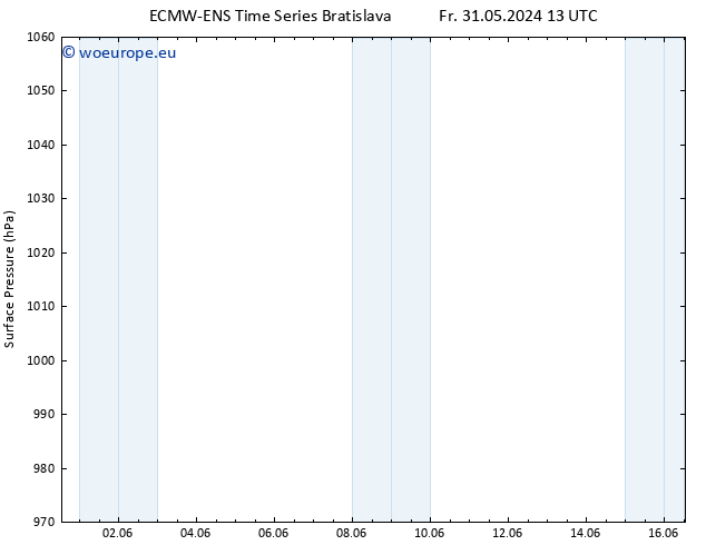 Surface pressure ALL TS Sa 01.06.2024 13 UTC