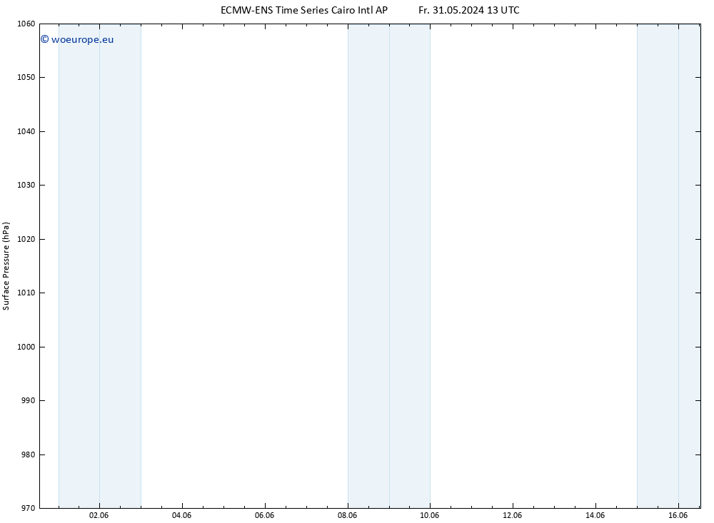 Surface pressure ALL TS We 05.06.2024 01 UTC