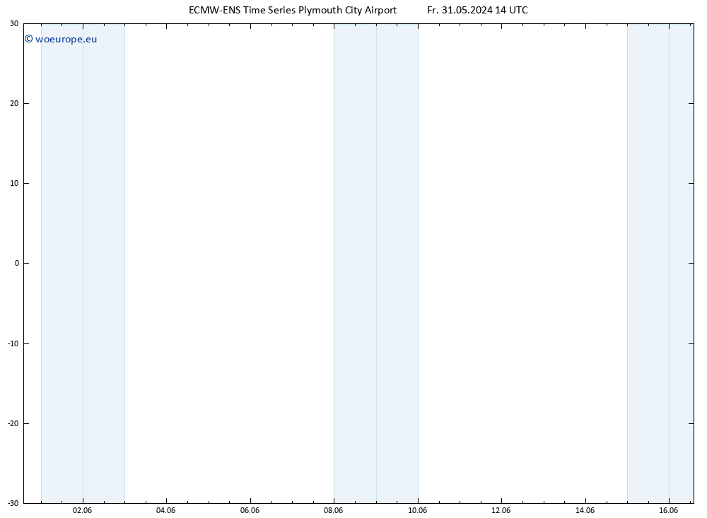 Temperature (2m) ALL TS Fr 31.05.2024 20 UTC