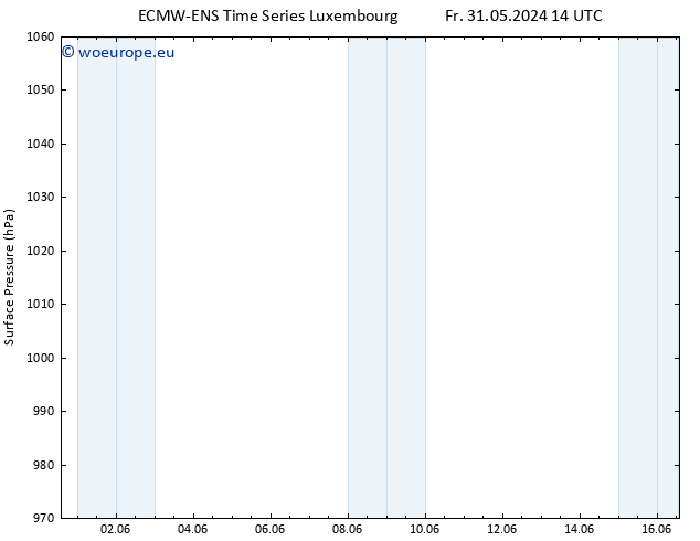 Surface pressure ALL TS Fr 31.05.2024 14 UTC