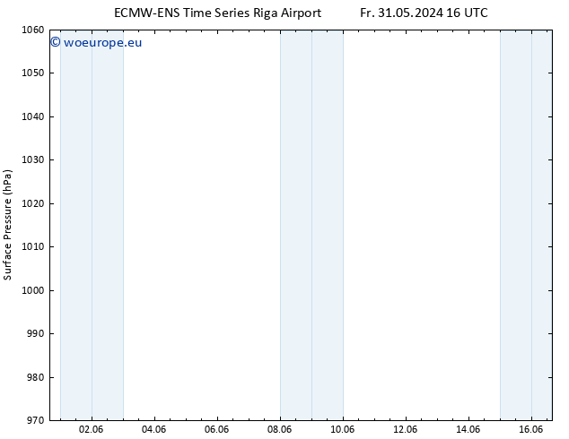 Surface pressure ALL TS Fr 31.05.2024 22 UTC