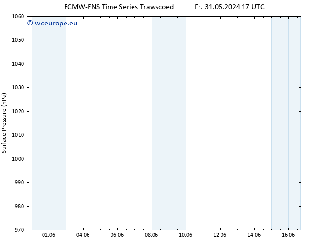 Surface pressure ALL TS Mo 03.06.2024 17 UTC