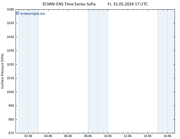 Surface pressure ALL TS Sa 01.06.2024 17 UTC