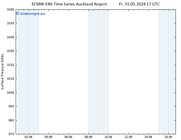 Surface pressure ALL TS Mo 03.06.2024 11 UTC