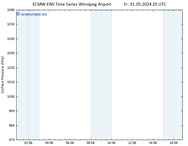 Surface pressure ALL TS We 05.06.2024 02 UTC