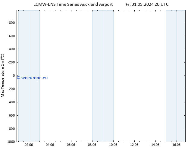 Temperature High (2m) ALL TS Th 06.06.2024 20 UTC