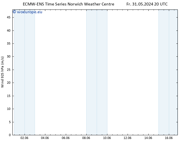 Wind 925 hPa ALL TS Su 02.06.2024 20 UTC