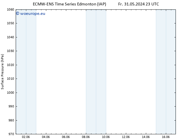 Surface pressure ALL TS Th 06.06.2024 11 UTC