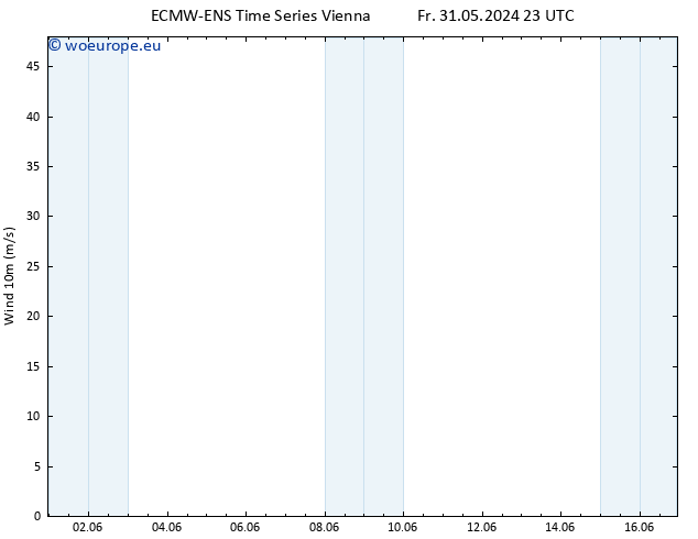 Surface wind ALL TS Sa 01.06.2024 17 UTC