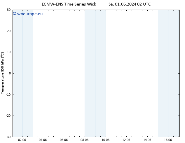 Temp. 850 hPa ALL TS Sa 08.06.2024 08 UTC