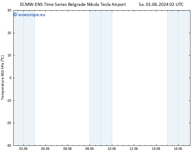 Temp. 850 hPa ALL TS Sa 08.06.2024 08 UTC