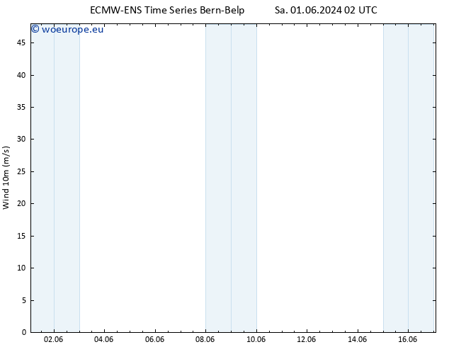 Surface wind ALL TS Su 02.06.2024 02 UTC