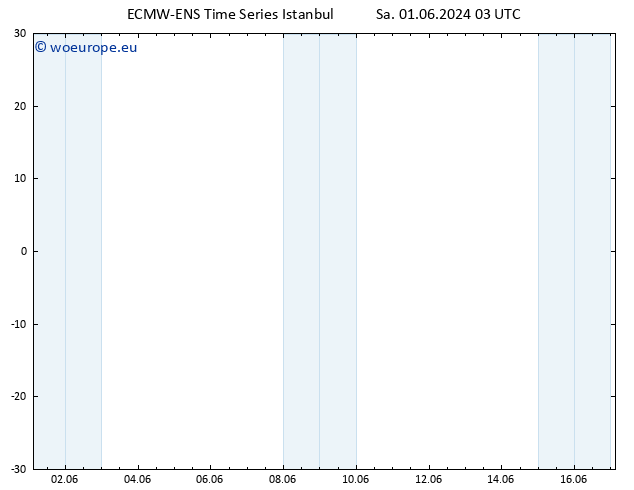 Surface wind ALL TS Su 02.06.2024 03 UTC