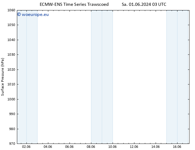 Surface pressure ALL TS Sa 01.06.2024 09 UTC