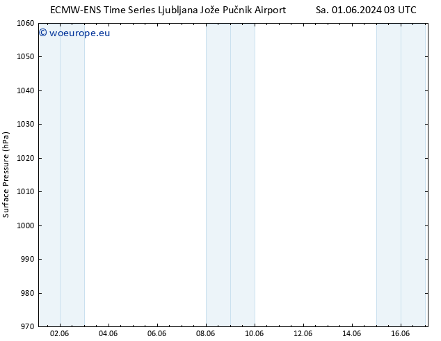 Surface pressure ALL TS Th 06.06.2024 09 UTC