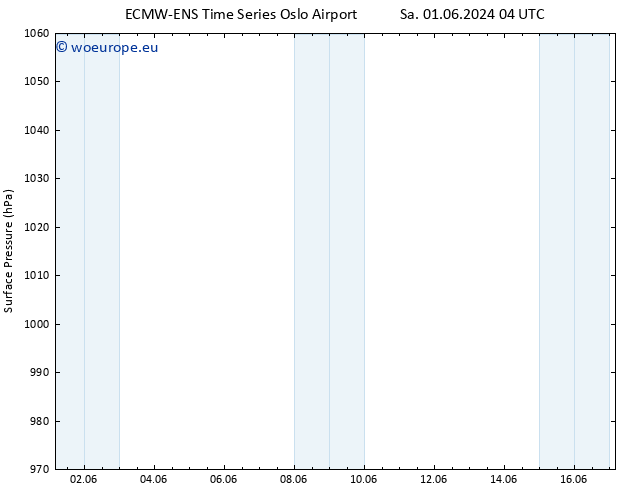 Surface pressure ALL TS Th 06.06.2024 10 UTC