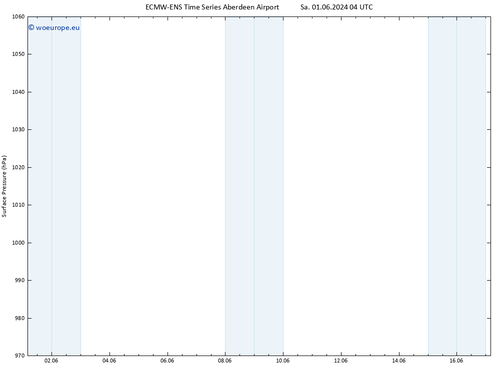 Surface pressure ALL TS Mo 03.06.2024 16 UTC