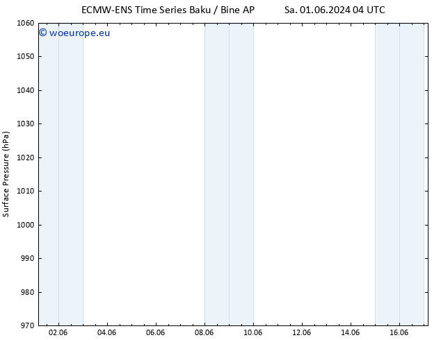 Surface pressure ALL TS Sa 01.06.2024 10 UTC