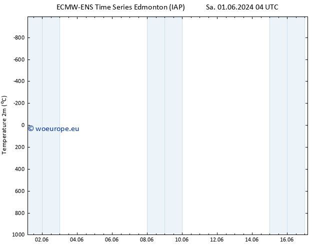 Temperature (2m) ALL TS Su 02.06.2024 16 UTC