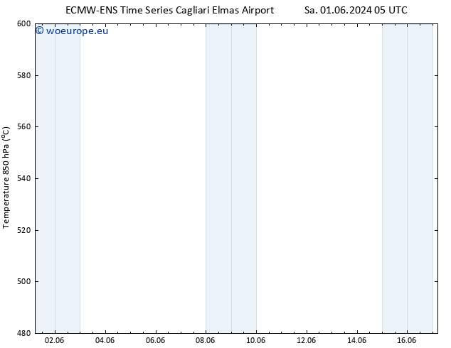 Height 500 hPa ALL TS Sa 08.06.2024 05 UTC