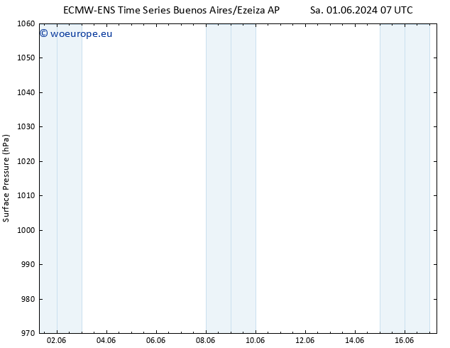 Surface pressure ALL TS Tu 11.06.2024 07 UTC