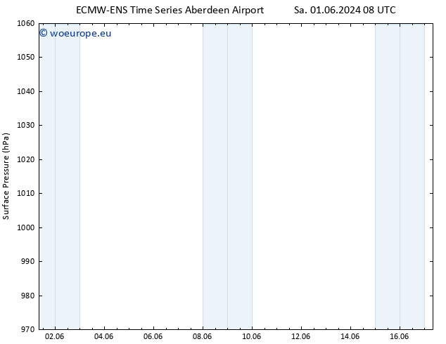 Surface pressure ALL TS Th 06.06.2024 08 UTC