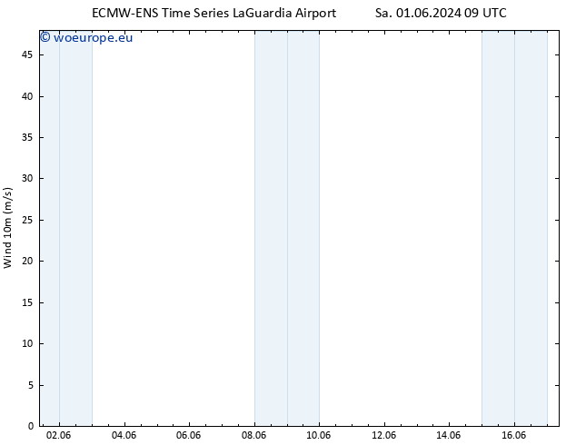 Surface wind ALL TS Mo 17.06.2024 09 UTC