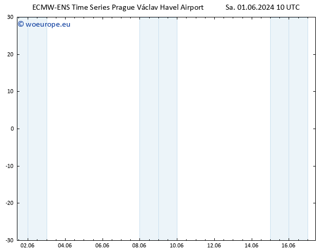 Height 500 hPa ALL TS Tu 04.06.2024 22 UTC