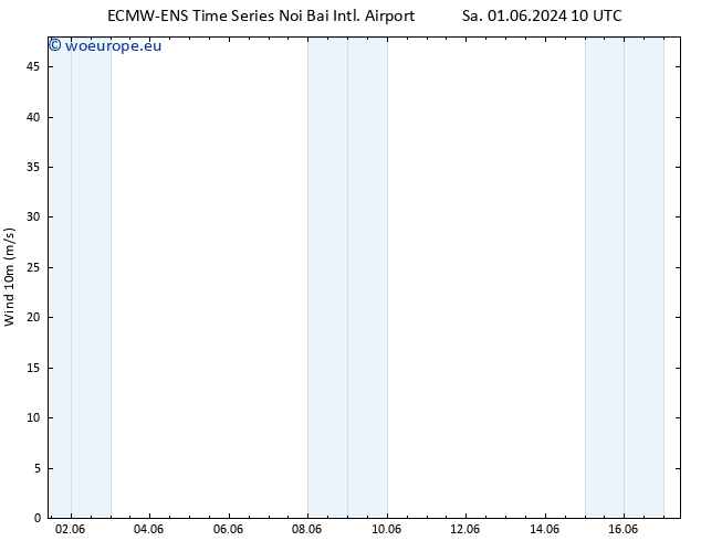 Surface wind ALL TS Th 06.06.2024 10 UTC
