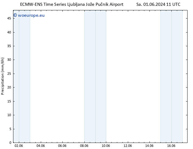 Precipitation ALL TS Fr 07.06.2024 05 UTC