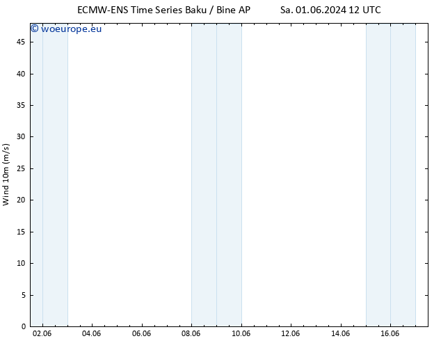 Surface wind ALL TS Th 06.06.2024 12 UTC