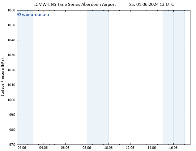 Surface pressure ALL TS Fr 07.06.2024 01 UTC