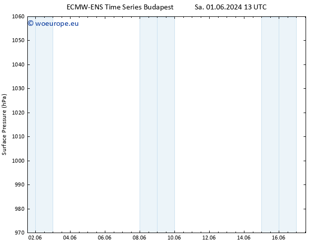 Surface pressure ALL TS Tu 11.06.2024 19 UTC