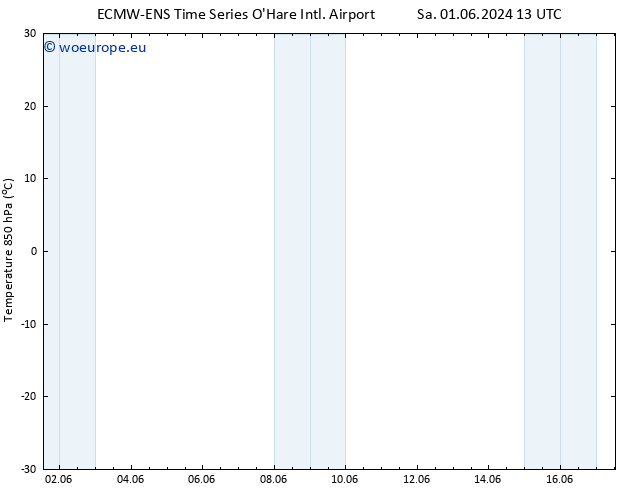 Temp. 850 hPa ALL TS We 05.06.2024 01 UTC
