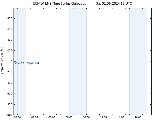 Temperature (2m) ALL TS Sa 01.06.2024 19 UTC