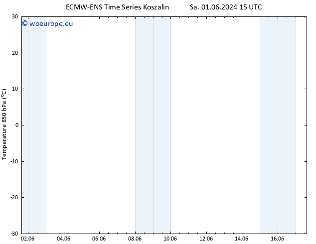 Temp. 850 hPa ALL TS Su 09.06.2024 03 UTC