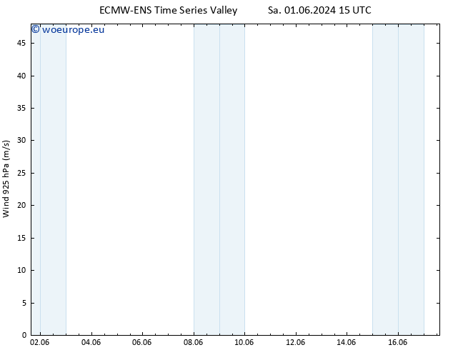 Wind 925 hPa ALL TS Mo 03.06.2024 03 UTC