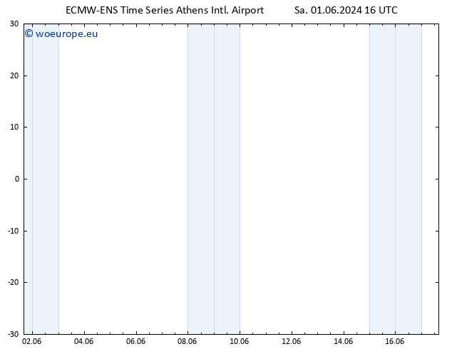 Height 500 hPa ALL TS Sa 01.06.2024 22 UTC