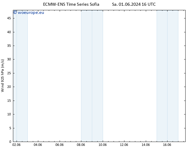Wind 925 hPa ALL TS Su 09.06.2024 04 UTC