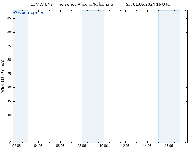 Wind 925 hPa ALL TS Su 09.06.2024 10 UTC