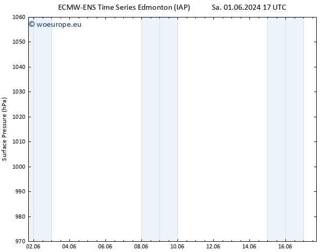 Surface pressure ALL TS Sa 01.06.2024 23 UTC