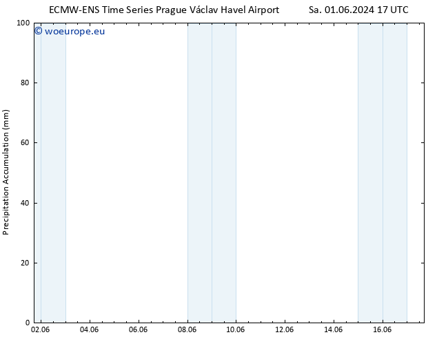 Precipitation accum. ALL TS Sa 01.06.2024 23 UTC