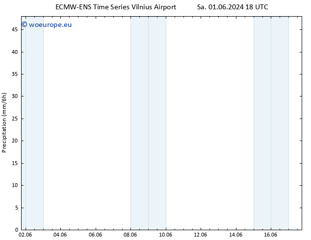 Precipitation ALL TS Tu 04.06.2024 06 UTC