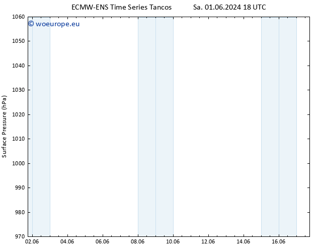 Surface pressure ALL TS Sa 08.06.2024 06 UTC