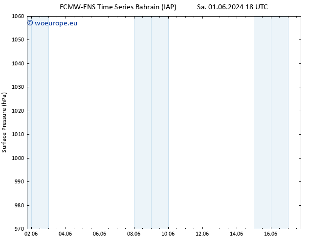 Surface pressure ALL TS Su 02.06.2024 18 UTC