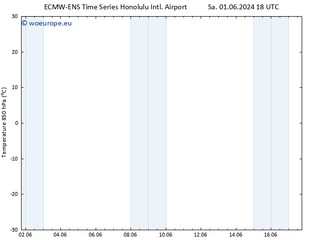 Temp. 850 hPa ALL TS Tu 04.06.2024 12 UTC
