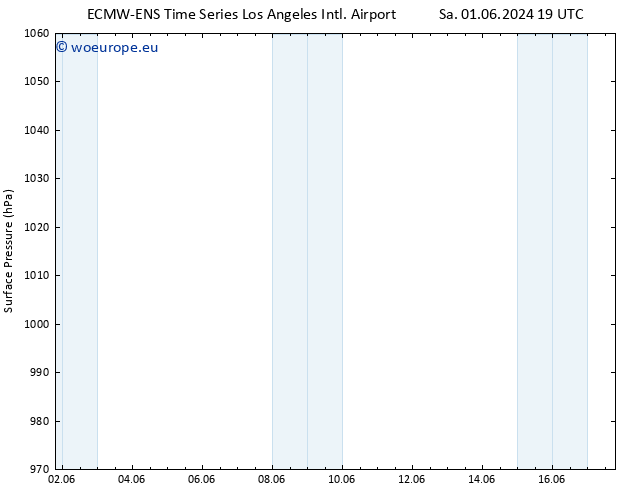 Surface pressure ALL TS Mo 17.06.2024 19 UTC