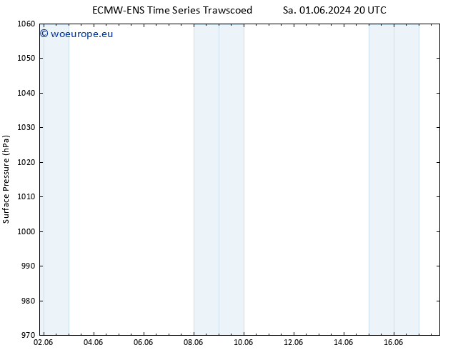 Surface pressure ALL TS Sa 15.06.2024 08 UTC