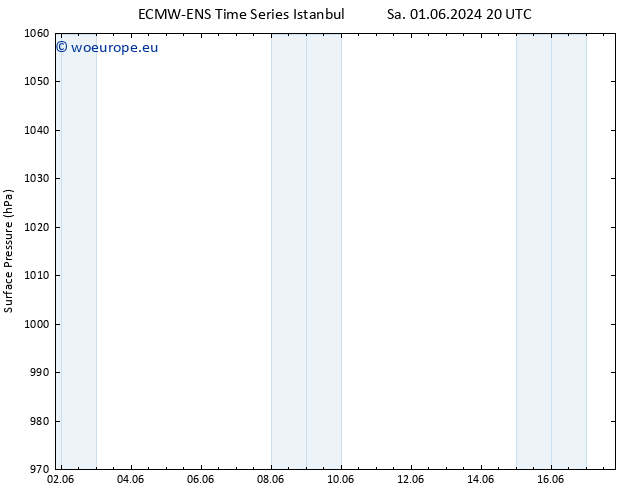 Surface pressure ALL TS Su 02.06.2024 08 UTC