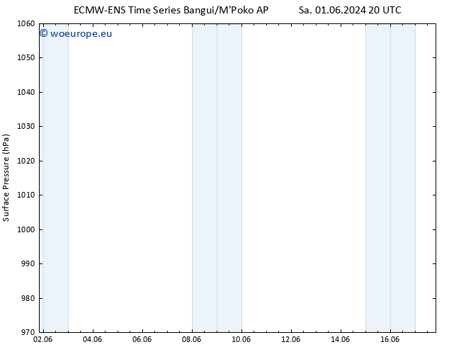 Surface pressure ALL TS Tu 04.06.2024 08 UTC